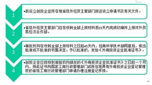 外商投資創業投資企業管理規定 細讀筆記